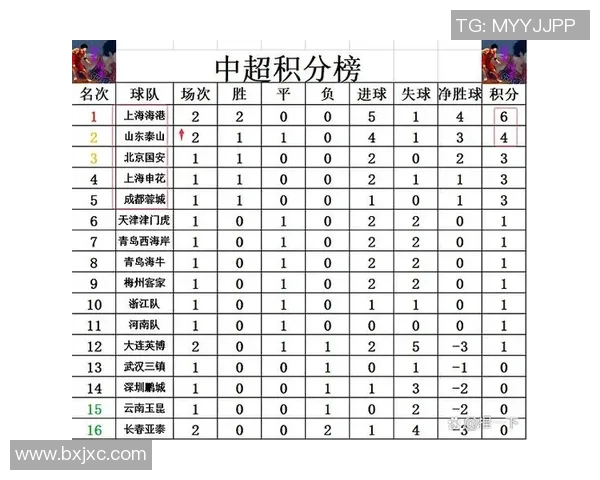 上海篮球队强势领跑挑战赛积分榜积79分展现冠军实力